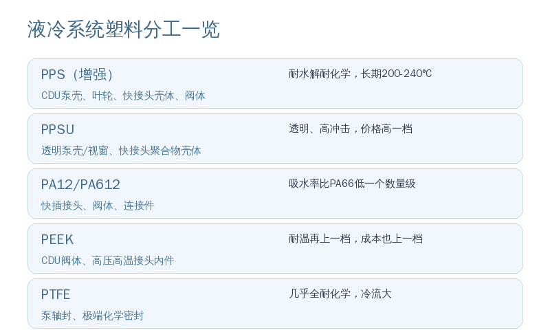机柜前的三十秒