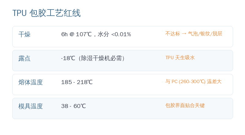 你的产品,有没有类似的需求——外壳是 PC,想包一层软胶,还要过 UL9