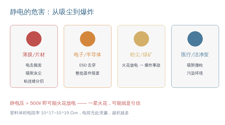 强度和镍层的优异导电性,添加10%~20%即可实现表面电阻率