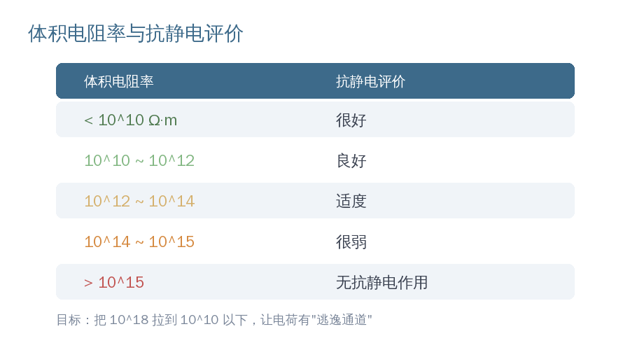 水平,才能实现对高频电磁波的有效屏蔽(屏蔽效能>30dB)。