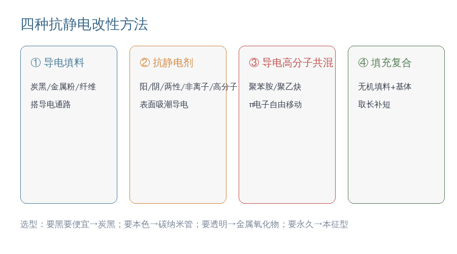 衡量抗静电效果的标尺是体积电阻率 ρv: