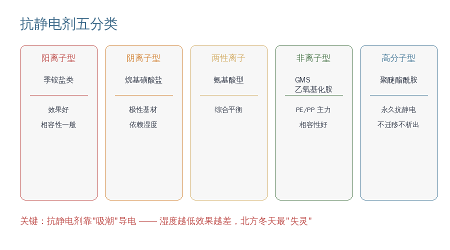 带(CarrierTape)也需要采用相同等级的防静电材料。