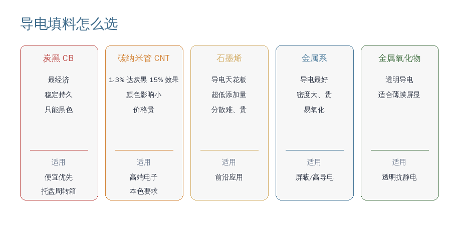 ATEX和IECEx认证的防爆设备外壳通常要求使用表面电阻率