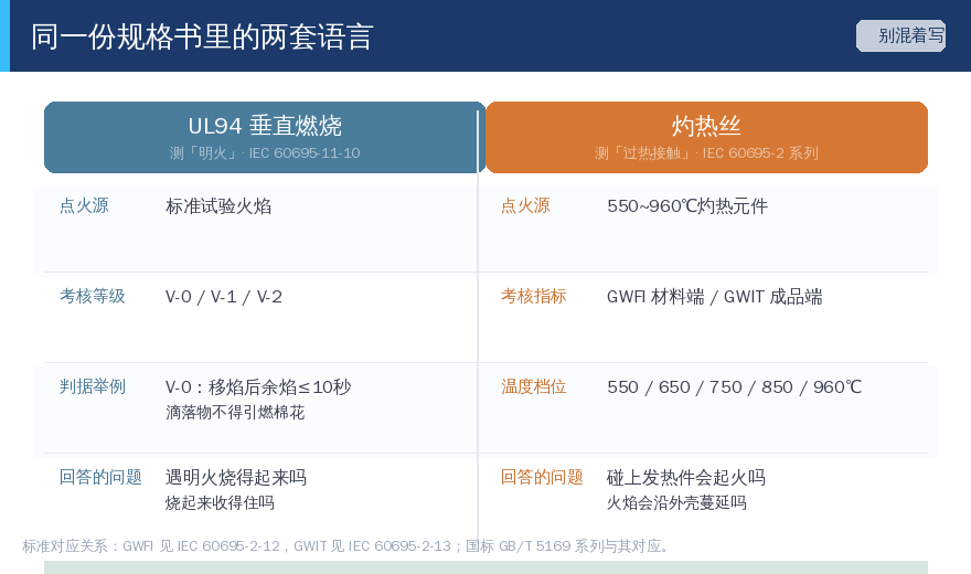 从充电桩外壳到路由器,从智能电表到小家电控制盒,