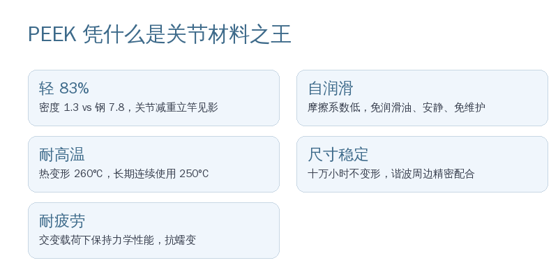 还有个问题留给你琢磨:等哪天真有厂商把骨架也换成碳纤增强 PEEK,一台