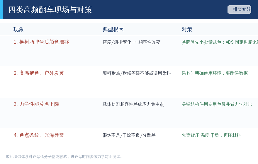 颜色问题四大来源