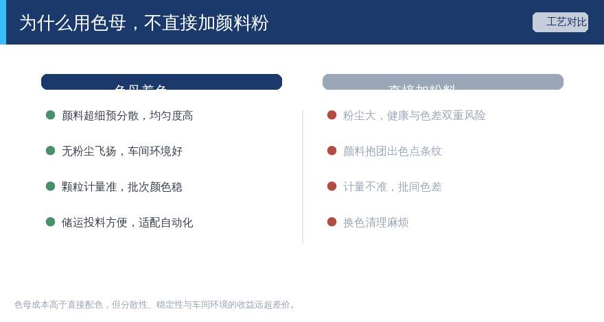 供应链批次管理要点