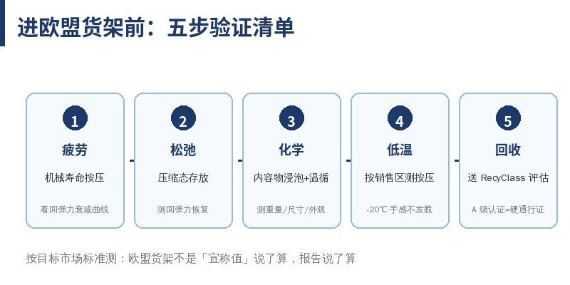（这些多为 2021—2025 年的公开报道，连续按压 2000 次