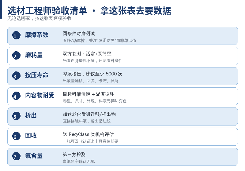 无氟 PP 自润滑料，建议按这张表验收：