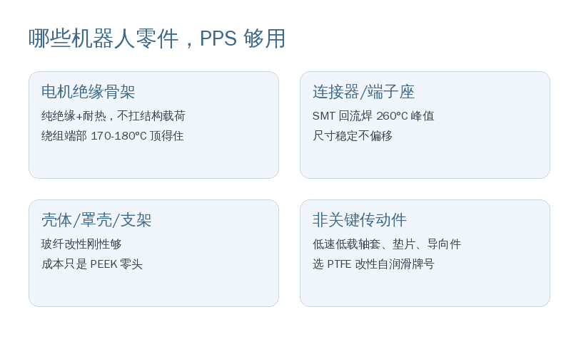 PPS可平替的机器人零件场景