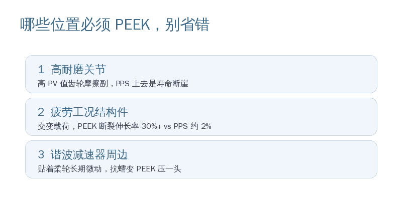 必须用PEEK的零件场景
