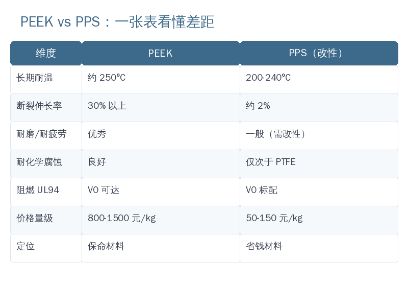 PPS与PEEK综合对比