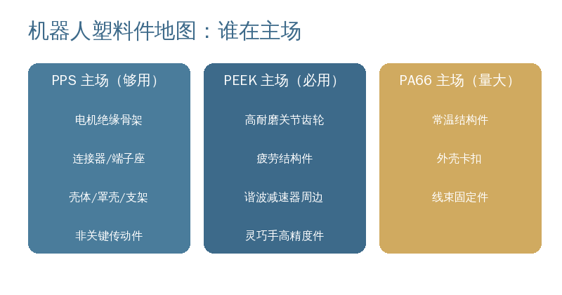 你的图纸上，有多少个 PEEK 件，其实从第一天起就该是 PPS？