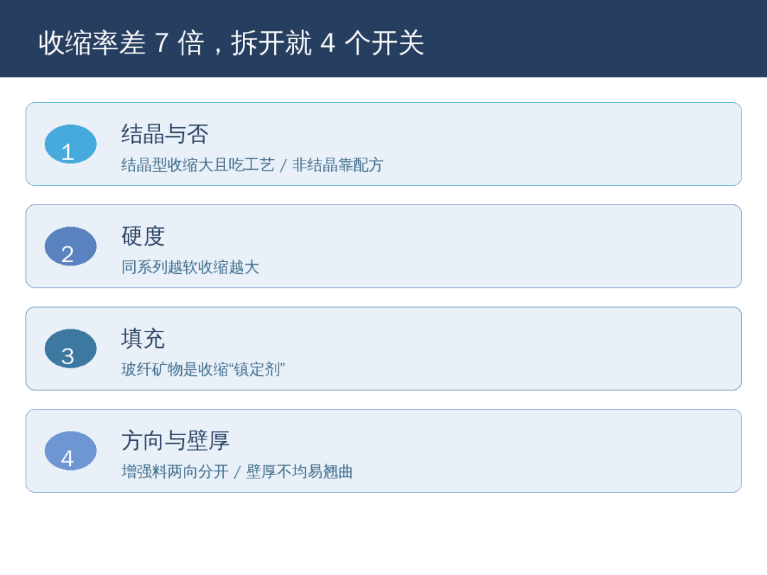 TPE开模收缩率：0.5%到3.5%的差距在哪