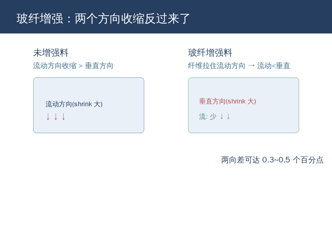 代价也清楚：填料越多，弹性、手感、表面光洁度越差