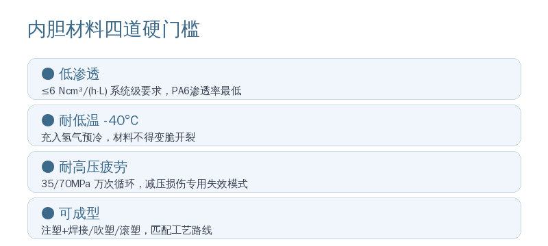 这也解释了市场结构:2025 年,Ⅳ型聚合物内胆全复合段占复合储氢瓶市场 97%